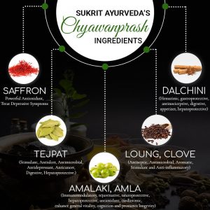 chyawanprash ingredients